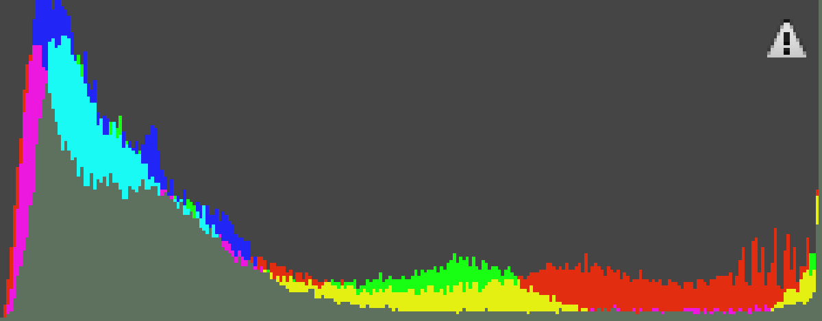 Ulefone Metal Histogram