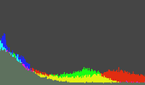 Ulefone Metal Histogram