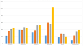 Ulefone Metal PCMark 2 Score Comparison