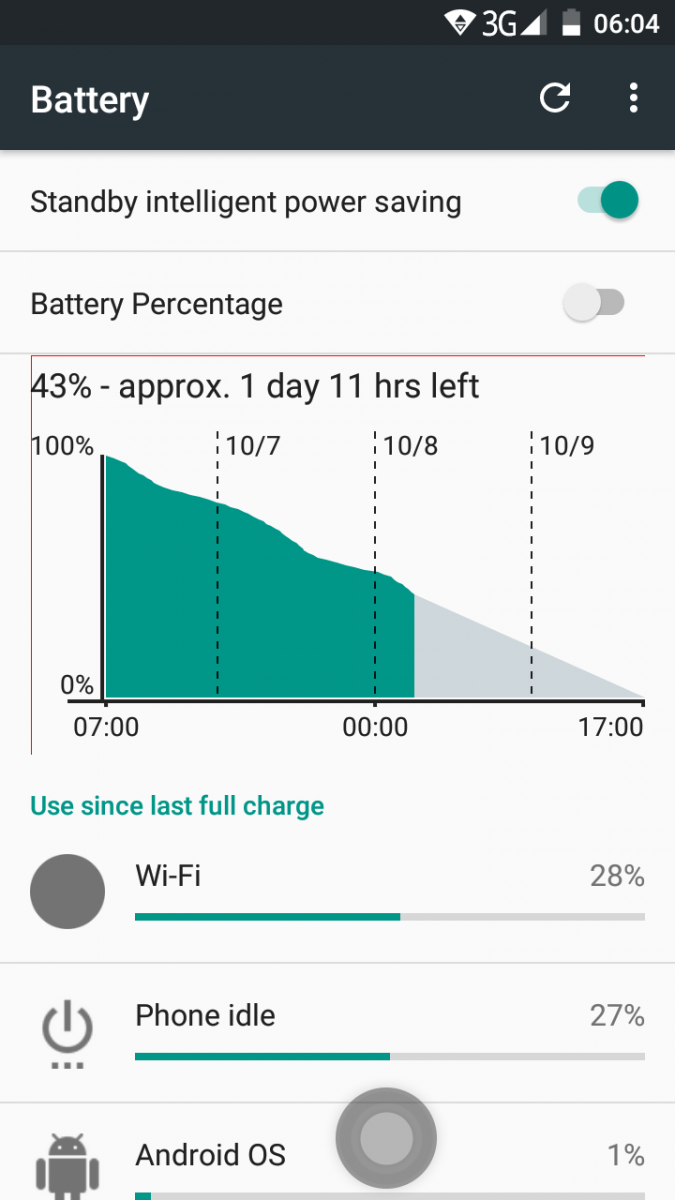 Ulefone Metal WiFi Drain