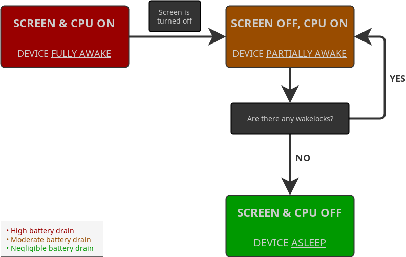 Power State Android No, Google Isn't Eavesdropping on You for Ads and Predictions