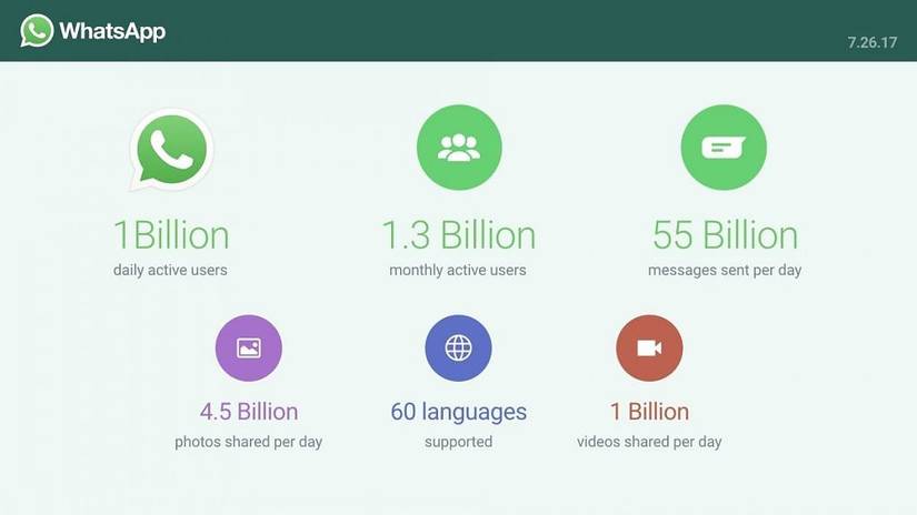 Whatsapp Users: Essential Tips to Boost Your Messaging Experience