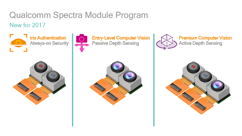spectra isp