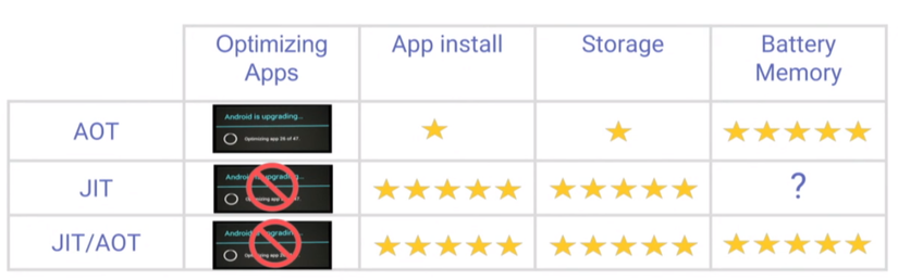 Xposed Framework for Android Nougat