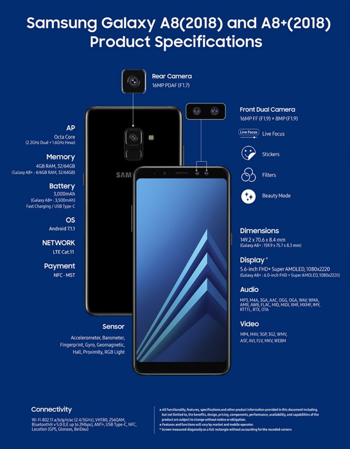 Galaxy - Galaxy A８plus SIMフリー Samsung Announces the Galaxy A8 (2018) and Galaxy A8+ (2018)