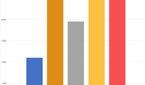 Xiaomi Mi Note 2 3DMark Score Comparison