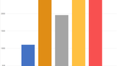 Xiaomi Mi Note 2 3DMark Score Comparison