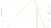 Xiaomi Mi Note 2 Battery and Current Over Time