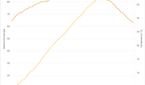 Xiaomi Mi Note 2 Battery and Temperature Over Time