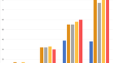 Xiaomi Mi Note 2 GFXBench 4.0 High Level Test Score Comparison