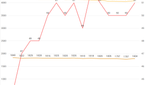 Xiaomi Mi Note 2 Geekbench 4 Performance Over Time