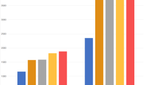 Xiaomi Mi Note 2 Geekbench 4 Score Comparison
