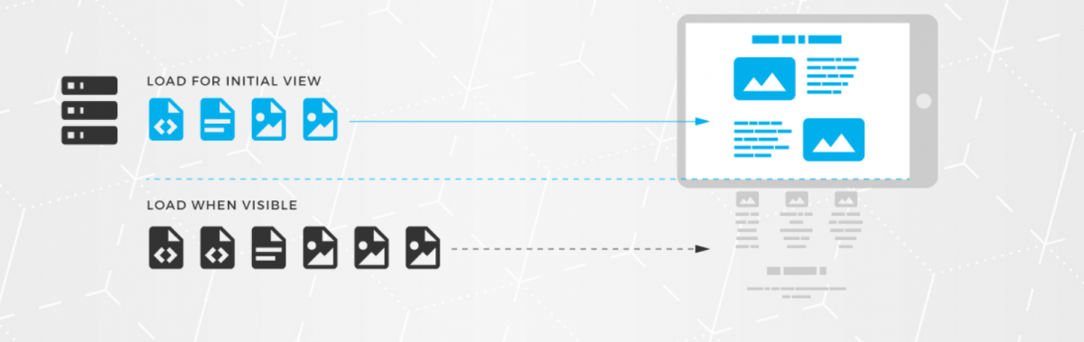 [Update: Coming in Version 75] Google Chrome Will Add Image Lazy ...