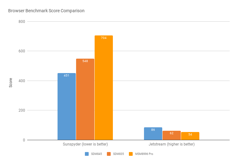 Snapdragon 845