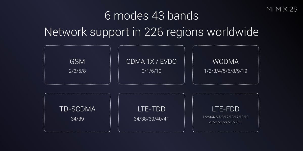 Xiaomi launches the Xiaomi Mi Mix 2S in China with dual cameras