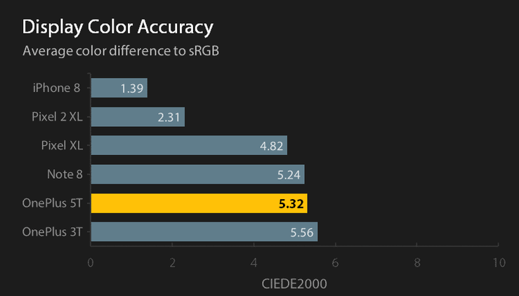 Reference display color accuracy chart for default profiles