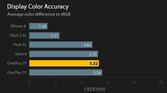 Reference display color accuracy chart for default profiles