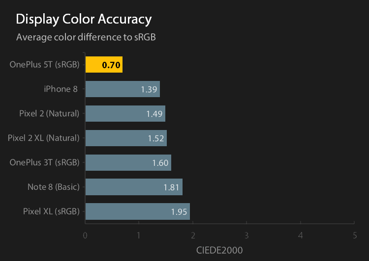Reference display color accuracy chart for sRGB profiles