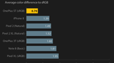 Reference display color accuracy chart for sRGB profiles