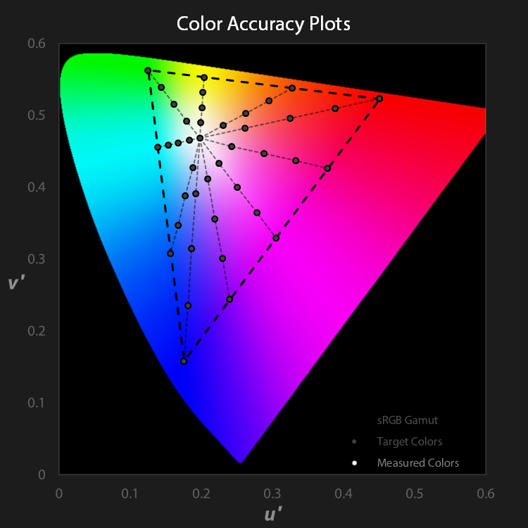 OnePlus 5T Display Analysis: A Coming of Age for OnePlus
