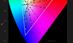 OnePlus 5T color accuracy plots for Adaptive profile