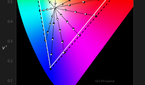 OnePlus 5T color accuracy plots for DCI-P3 profile