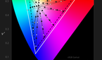 OnePlus 5T color accuracy plots for Default profile