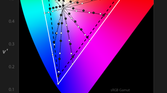 OnePlus 5T color accuracy plots for Default profile