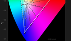 OnePlus 5T color accuracy plots for sRGB profile