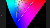 OnePlus 5T color accuracy plots for sRGB profile