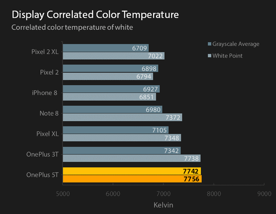 Reference display correlated color temperature for default profiles