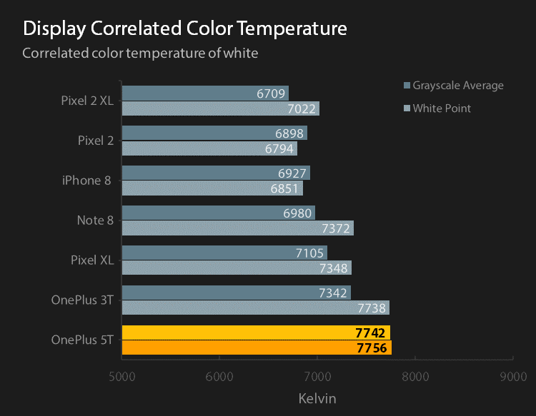 Reference display correlated color temperature for default profiles