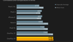 Reference display correlated color temperature for default profiles