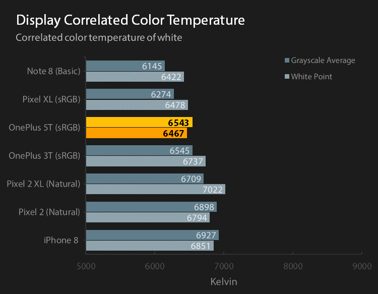 Reference display correlated color temperature for sRGB profiles