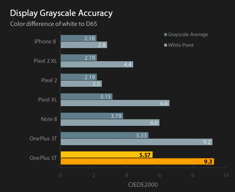 Reference display grayscale accuracy for default profiles