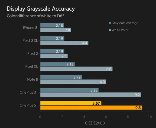 Reference display grayscale accuracy for default profiles