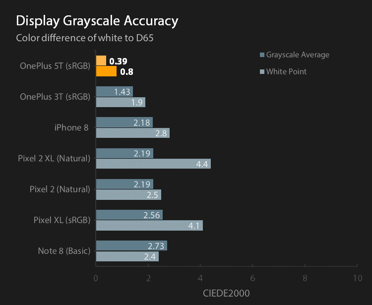 Reference display grayscale accuracy for sRGB profiles