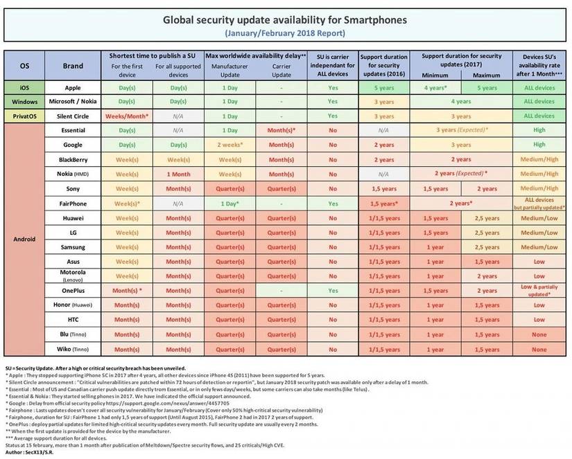 Android Security Patch