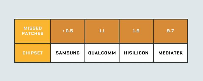 Android Security Patches