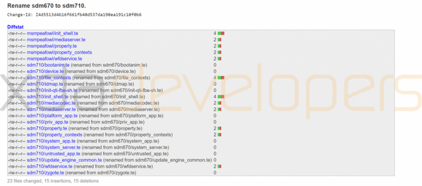 Qualcomm Snapdragon 670 Qualcomm Snapdragon 710