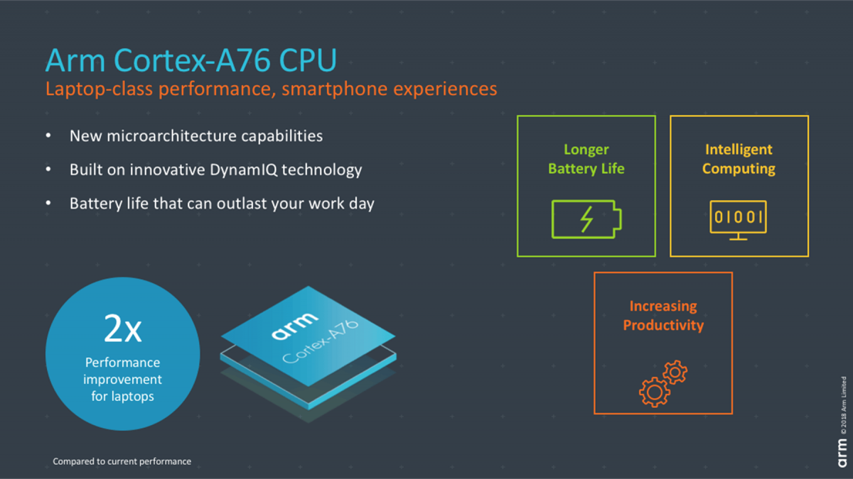ARM Cortex-A76 CPU