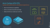ARM Cortex-A76 CPU