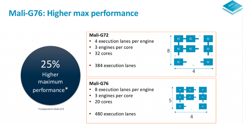 ARM Mali-G76 GPU