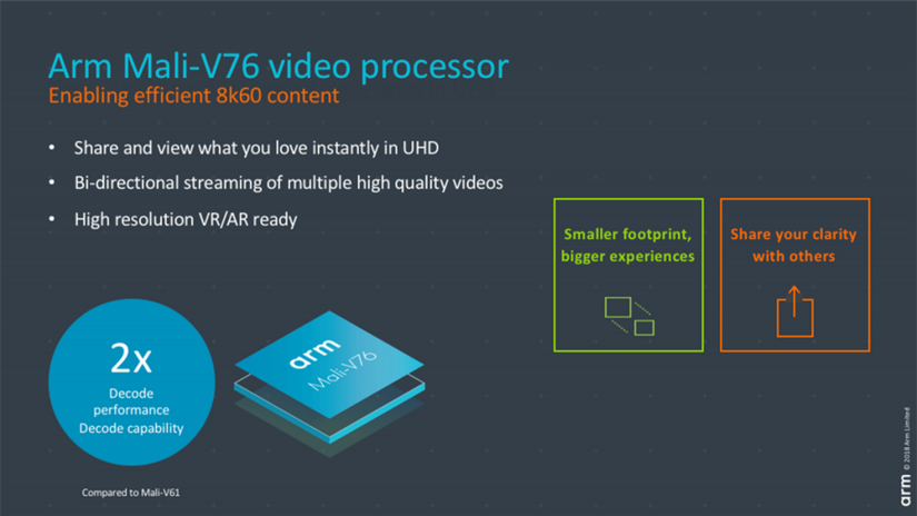ARM Mali-V76