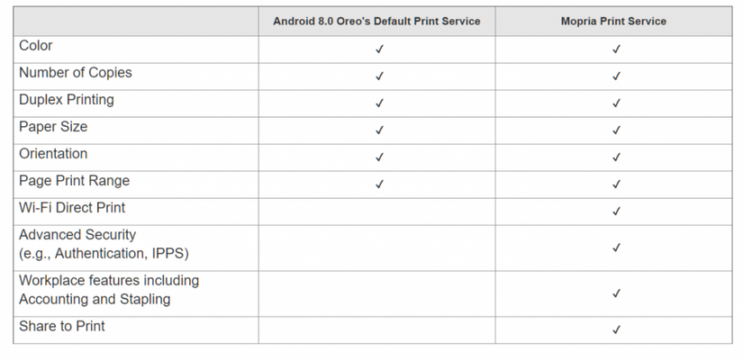 Mopria Print Service gets updated with Android for Work support ...