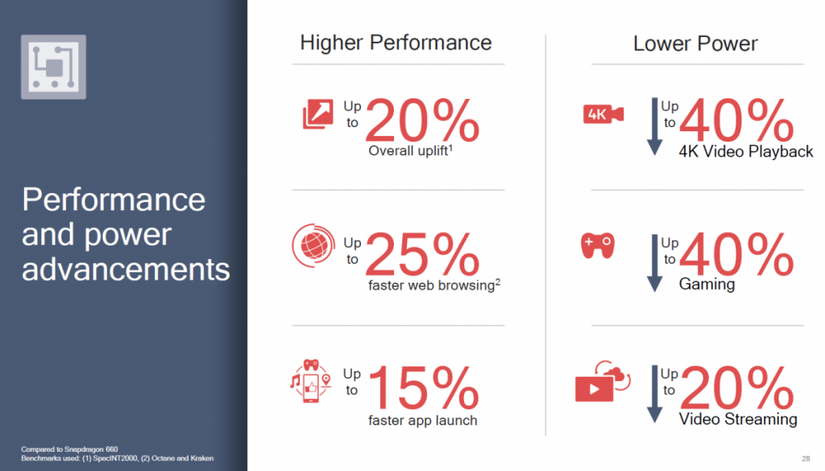 Qualcomm Snapdragon 710