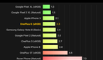 OnePlus 6 Display Review