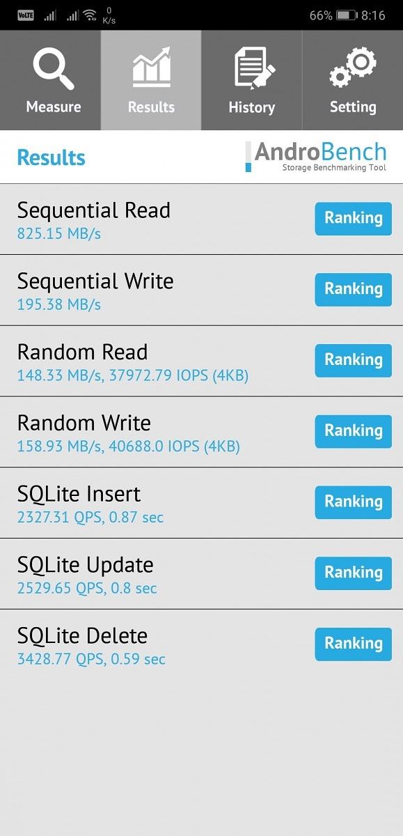 Huawei P20 Pro AndroBench Storage Benchmark