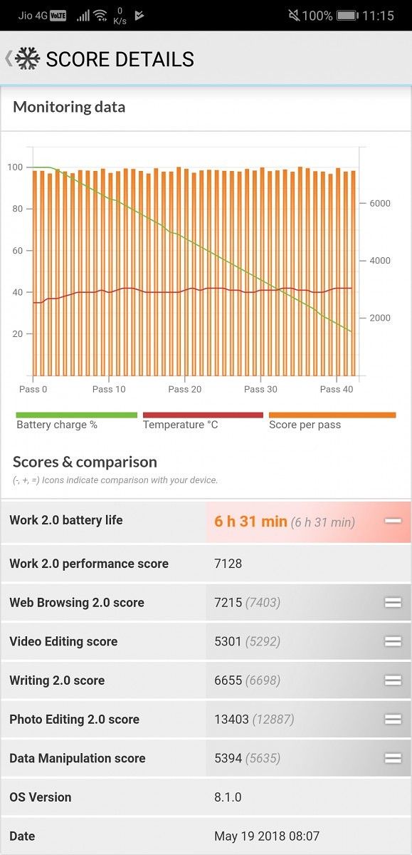 Huawei P20 Pro PCMark Work 2.0 Battery Life Benchmark