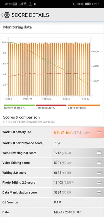 Huawei P20 Pro PCMark Work 2.0 Battery Life Benchmark